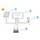 Controlador Carga Solar PWM Usb 12/24v Dc 30a C/ LCD