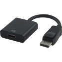 DisplayPort - HDMI - DVI
